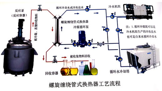 螺旋缠绕樱花草影院在线视频WWW中文